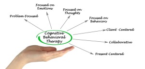 Cognitive-Behavioural-Therapy-Diagram-Mind-Remedies-South-Croydon-1